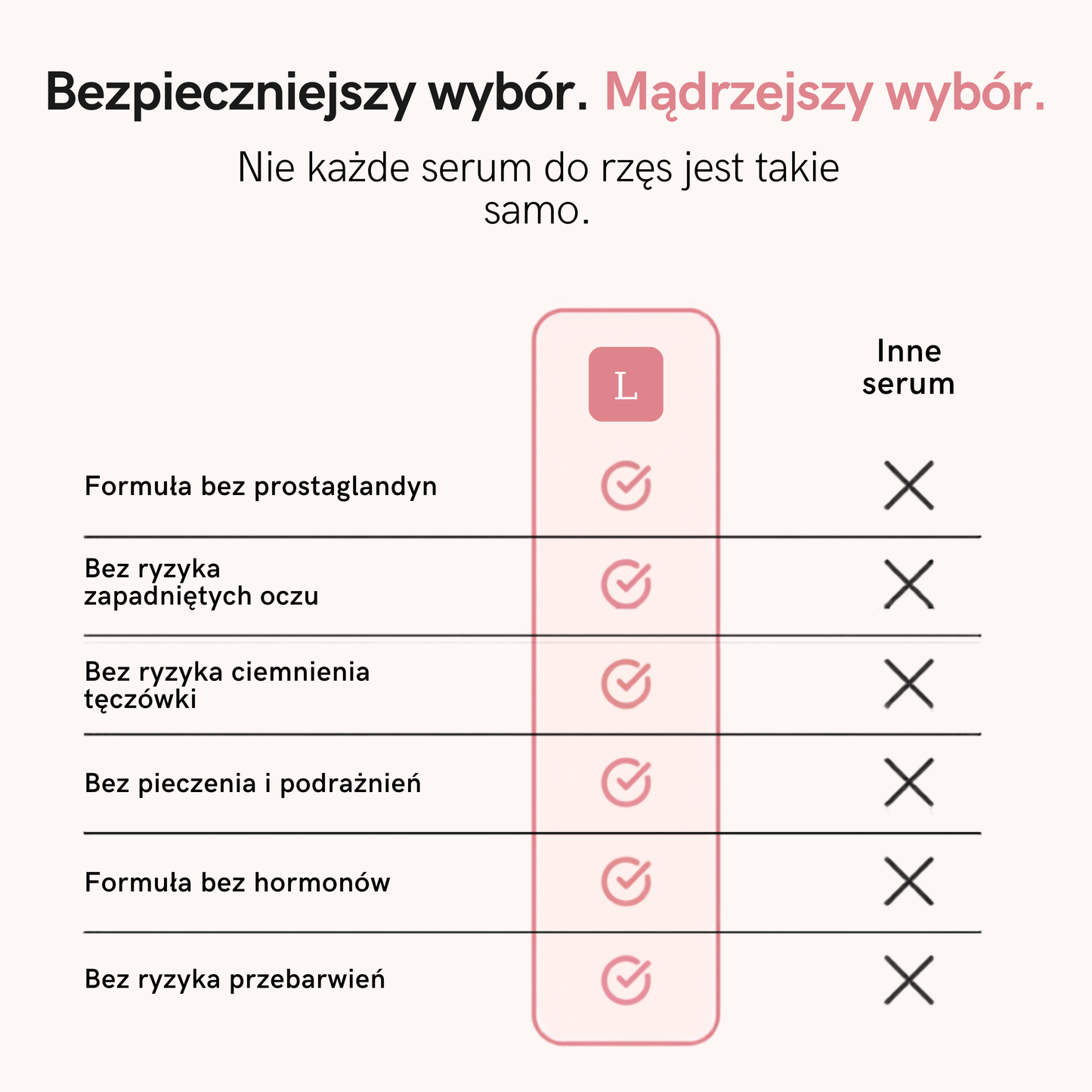 Serum na Porost Rzęs