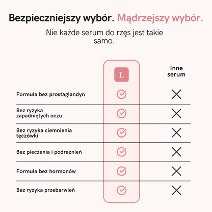Serum na Porost Rzęs