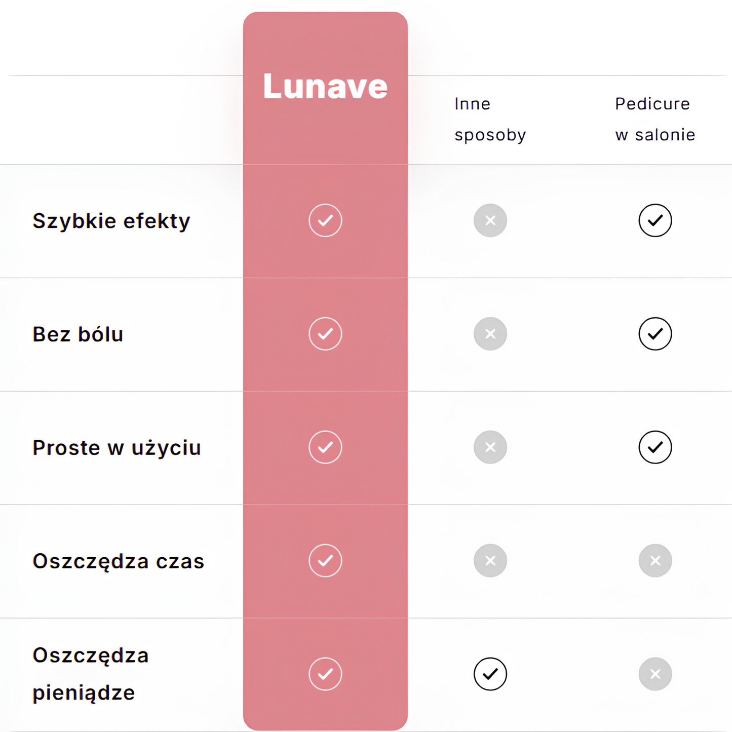 Lunave Soft Pro