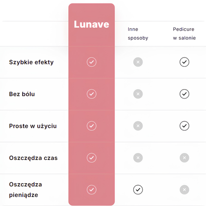 Lunave Soft Pro