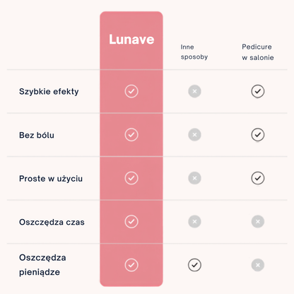 Lunave Soft Pro