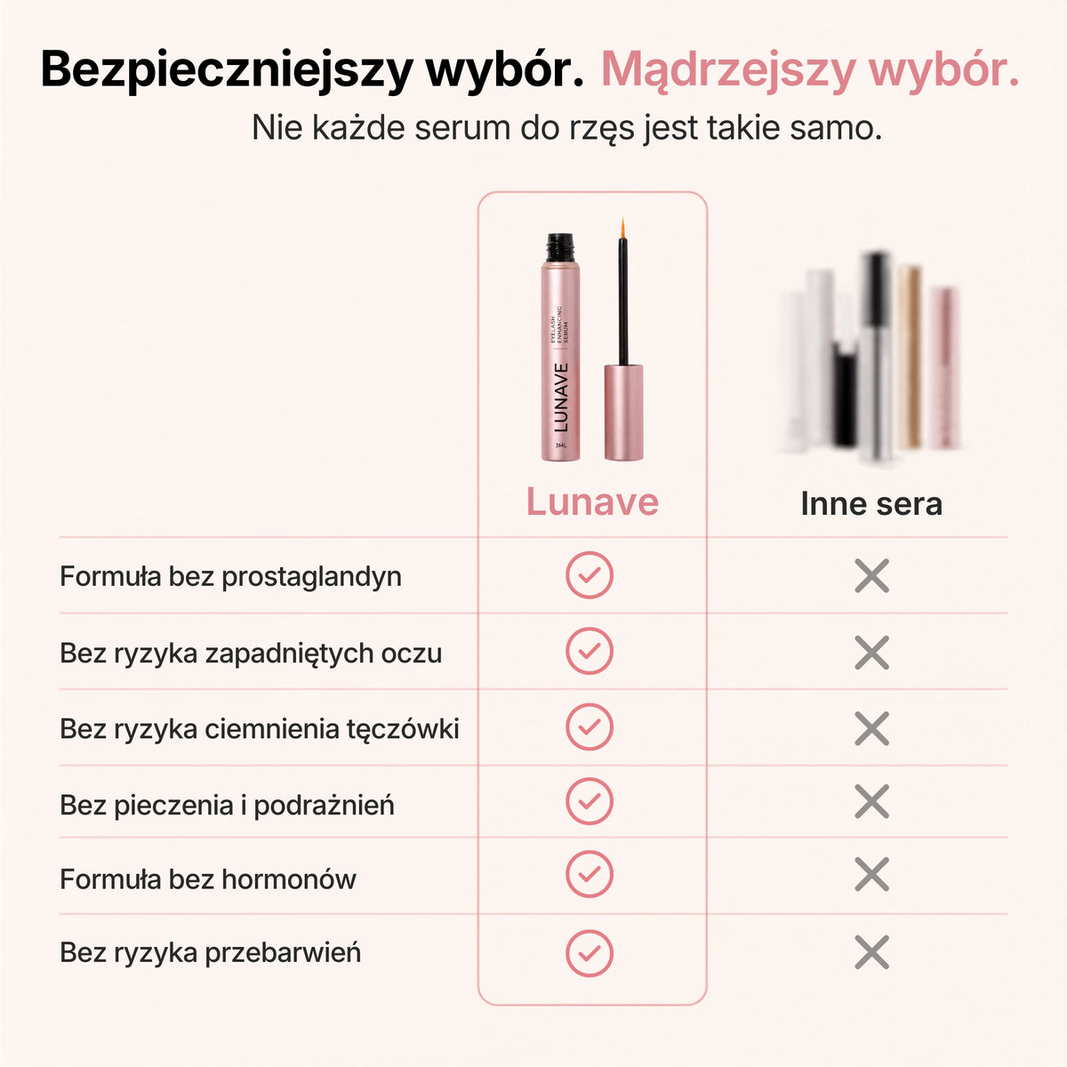 Serum na Porost Rzęs