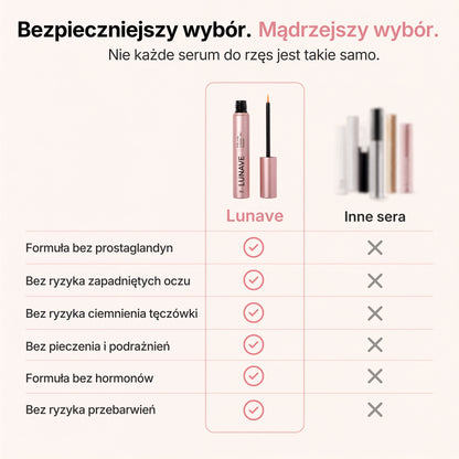 Serum na Porost Rzęs